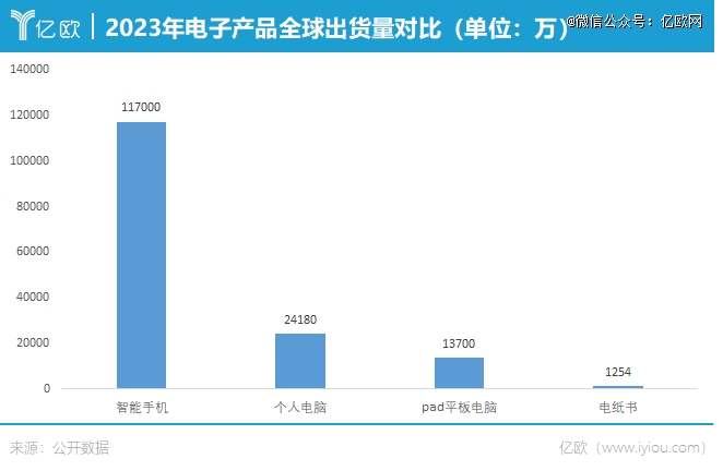 还挤不上主流「牌桌」PP电子游戏电纸书(图1)